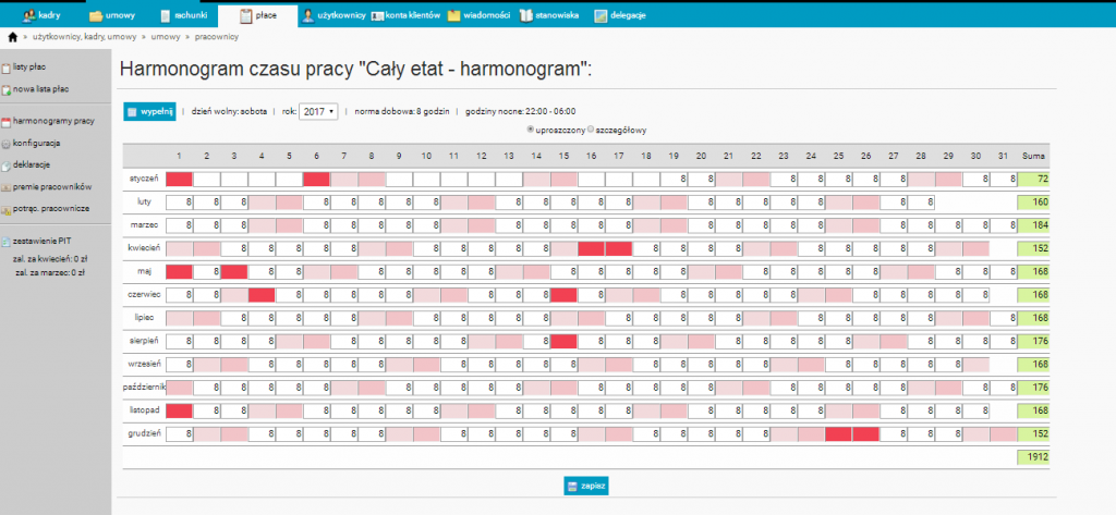 Co Zawiera Harmonogram Czasu Pracy? - Księgowość Spółki Z O.o.